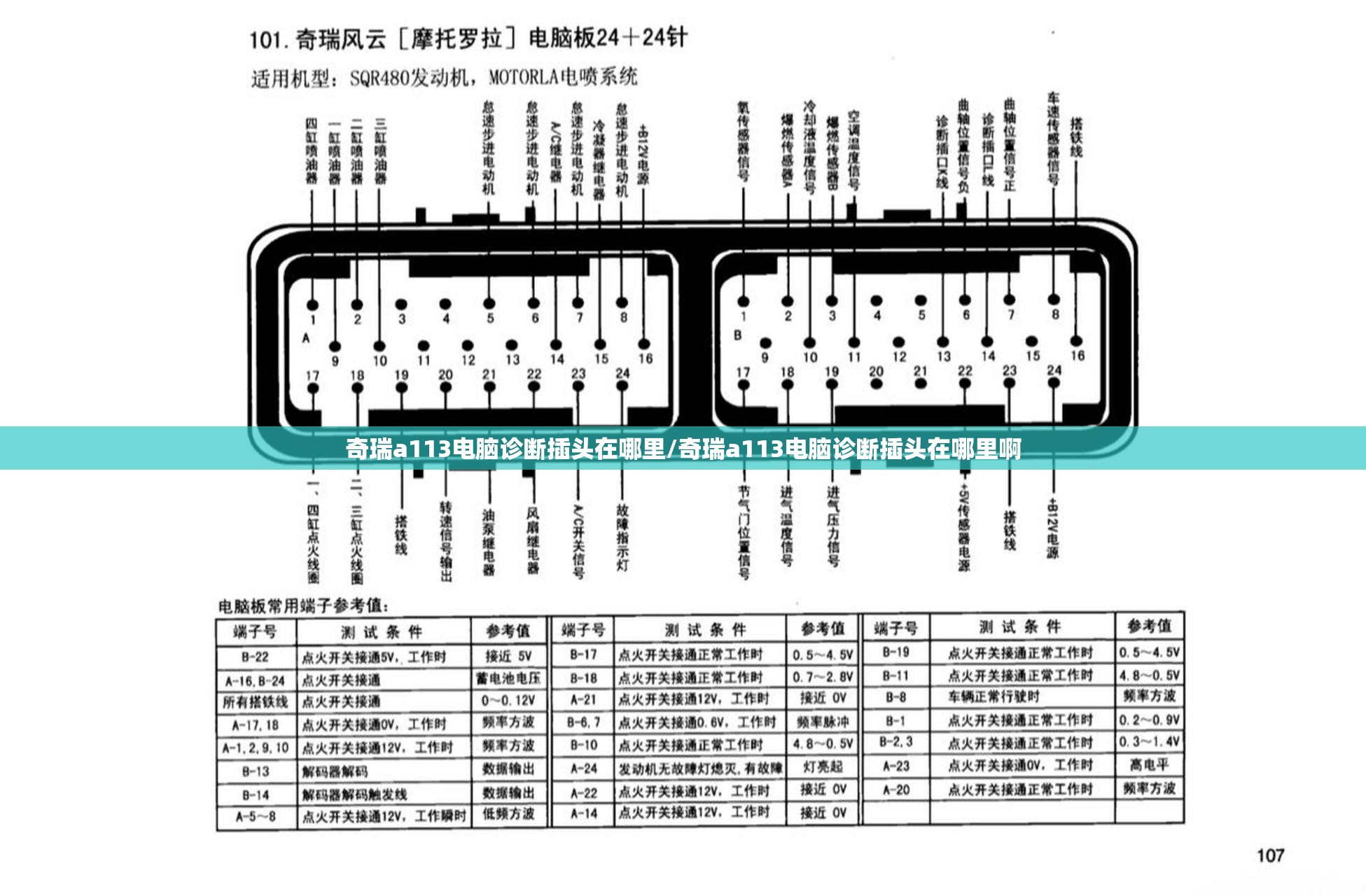 奇瑞a113电脑诊断插头在哪里/奇瑞a113电脑诊断插头在哪里啊