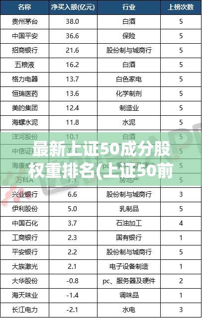 最新上证50成分股权重排名(上证50前十权重股的排名)
