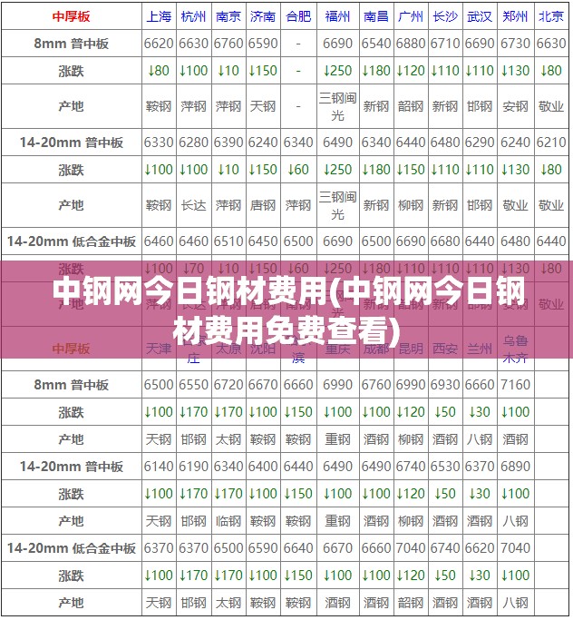 中钢网今日钢材费用(中钢网今日钢材费用免费查看) 中钢网今日钢材费用(中钢网今日钢材费用免费查看)