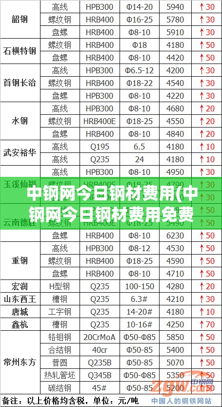 中钢网今日钢材费用(中钢网今日钢材费用免费查看) 中钢网今日钢材费用(中钢网今日钢材费用免费查看)