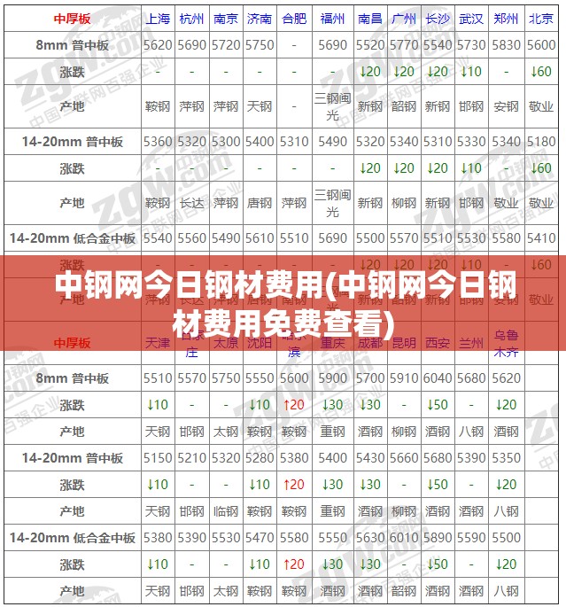 中钢网今日钢材费用(中钢网今日钢材费用免费查看) 中钢网今日钢材费用(中钢网今日钢材费用免费查看)