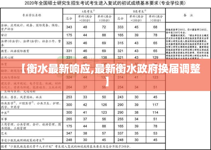 【衡水最新响应,最新衡水政府换届调整】 【衡水最新响应,最新衡水政府换届调整】
