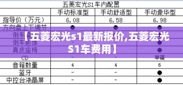 【五菱宏光s1最新报价,五菱宏光S1车费用】 【五菱宏光s1最新报价,五菱宏光S1车费用】