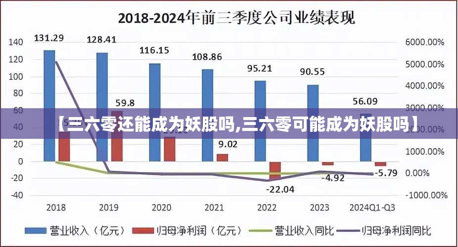【三六零还能成为妖股吗,三六零可能成为妖股吗】