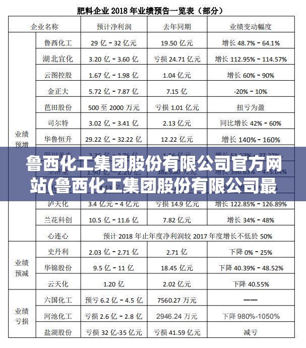 鲁西化工集团股份有限公司官方网站(鲁西化工集团股份有限公司最新项目公示) 鲁西化工集团股份有限公司官方网站(鲁西化工集团股份有限公司最新项目公示)