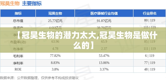 【冠昊生物的潜力太大,冠昊生物是做什么的】