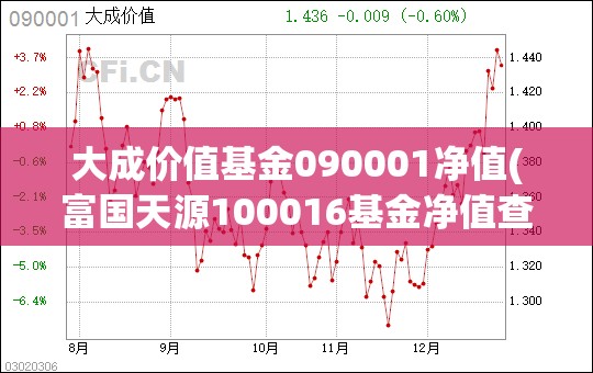 大成价值基金090001净值(富国天源100016基金净值查询)