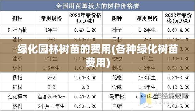 绿化园林树苗的费用(各种绿化树苗费用)