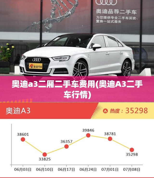 奥迪a3二厢二手车费用(奥迪A3二手车行情)