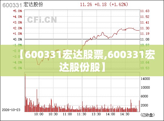 【600331宏达股票,600331宏达股份股】 【600331宏达股票,600331宏达股份股】