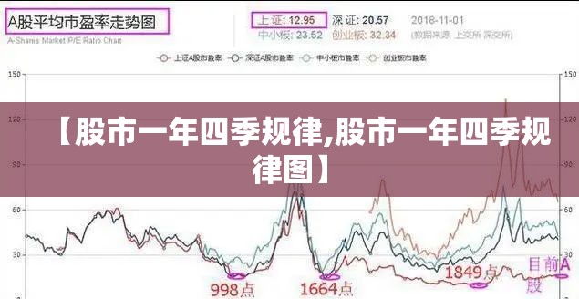 【股市一年四季规律,股市一年四季规律图】