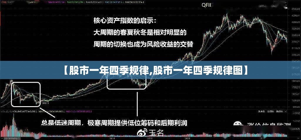 【股市一年四季规律,股市一年四季规律图】