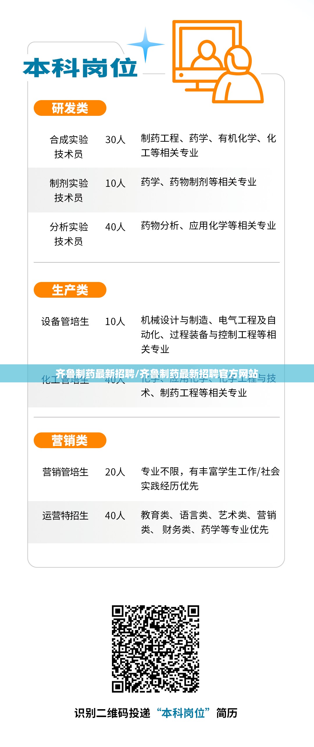 齐鲁制药最新招聘/齐鲁制药最新招聘官方网站