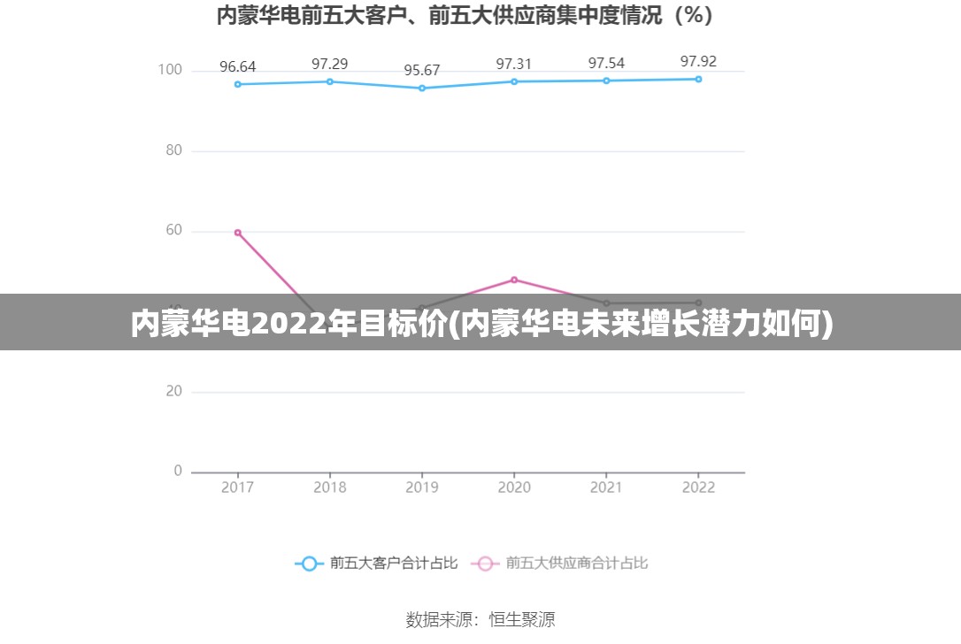 内蒙华电2022年目标价(内蒙华电未来增长潜力如何) 内蒙华电2022年目标价(内蒙华电未来增长潜力如何)
