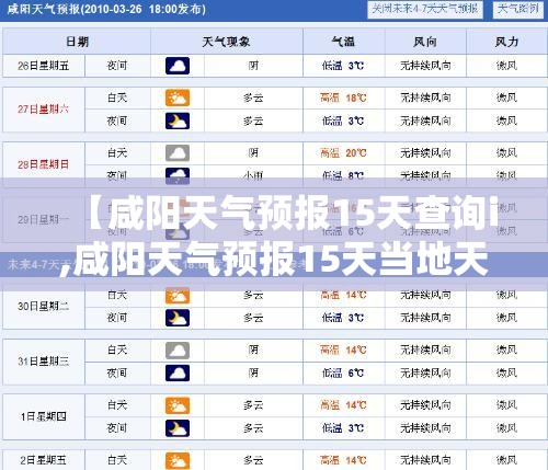 【咸阳天气预报15天查询i,咸阳天气预报15天当地天气查询表格下载】 【咸阳天气预报15天查询i,咸阳天气预报15天当地天气查询表格下载】