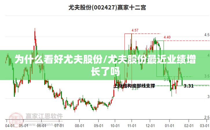 为什么看好尤夫股份/尤夫股份最近业绩增长了吗 为什么看好尤夫股份/尤夫股份最近业绩增长了吗