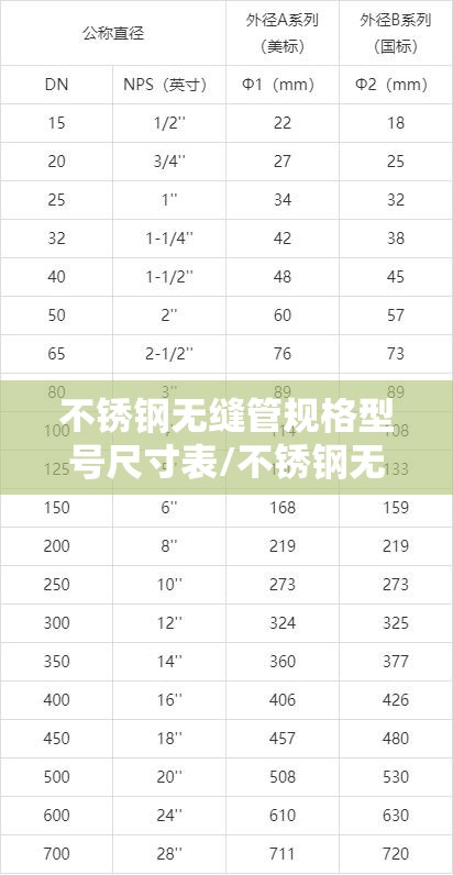 不锈钢无缝管规格型号尺寸表/不锈钢无缝管尺寸表下载