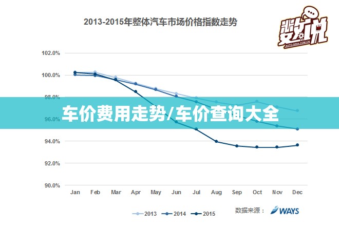 车价费用走势/车价查询大全 车价费用走势/车价查询大全