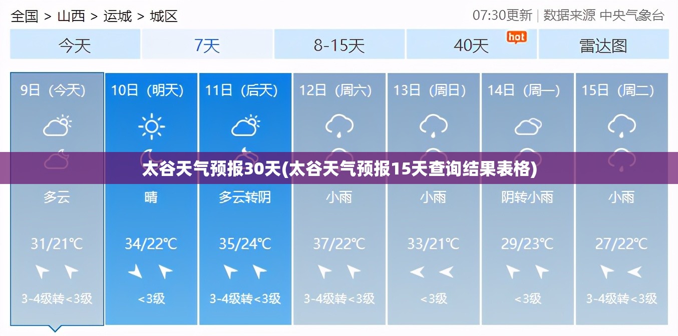 太谷天气预报30天(太谷天气预报15天查询结果表格) 太谷天气预报30天(太谷天气预报15天查询结果表格)