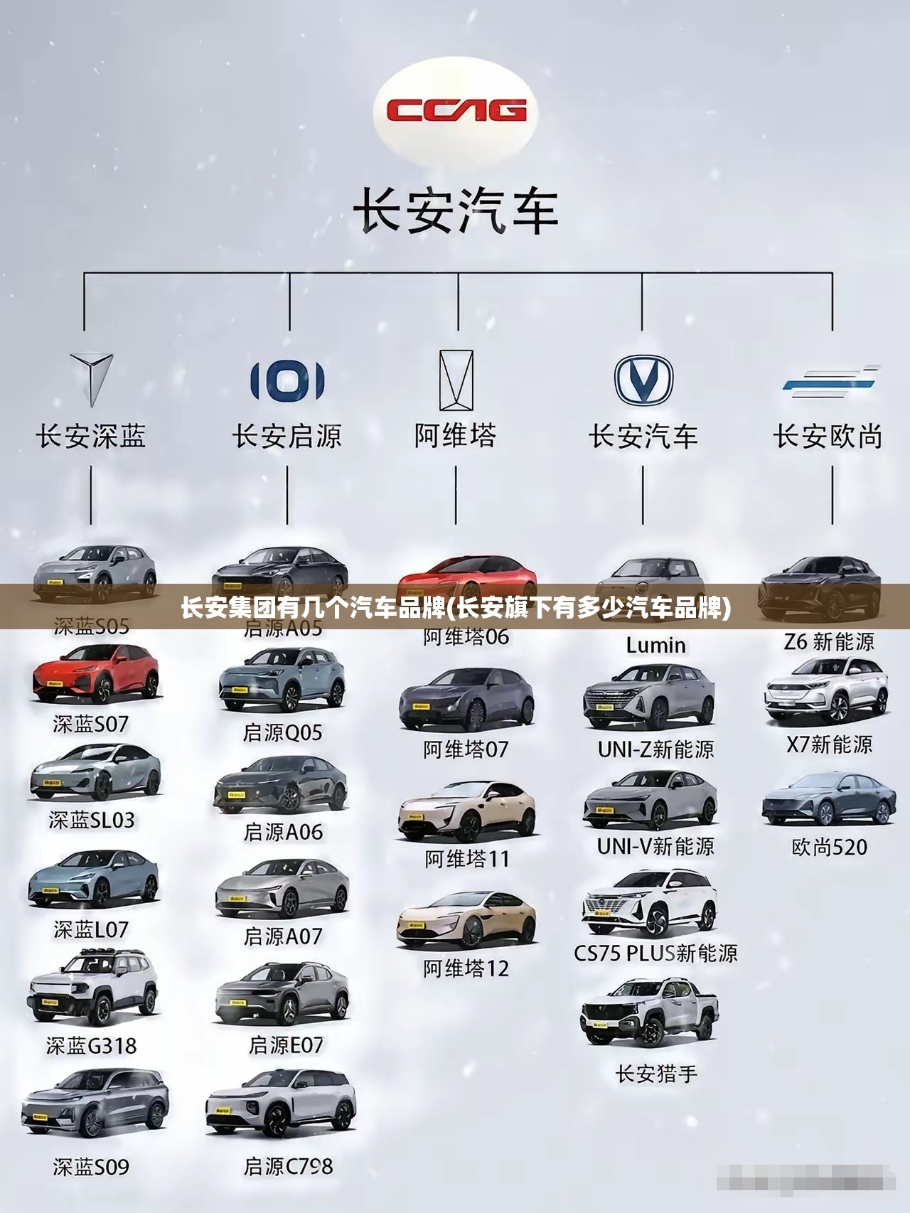 长安集团有几个汽车品牌(长安旗下有多少汽车品牌) 长安集团有几个汽车品牌(长安旗下有多少汽车品牌)