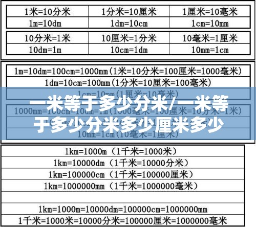 一米等于多少分米/一米等于多少分米多少厘米多少毫米的公式