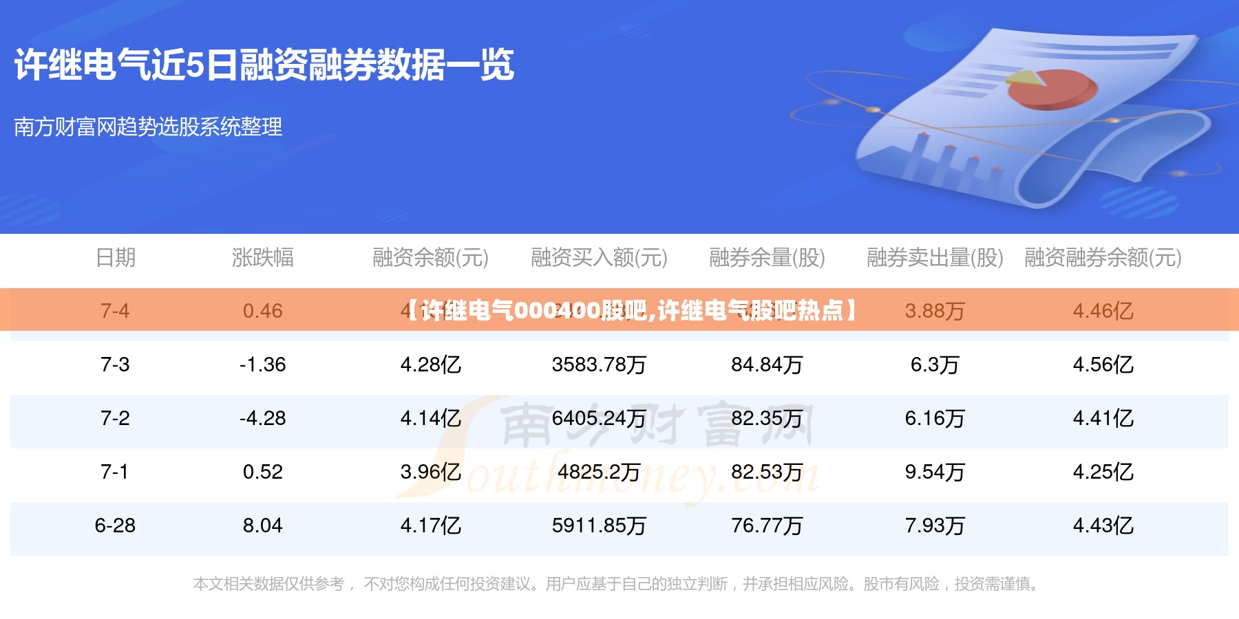 【许继电气000400股吧,许继电气股吧热点】
