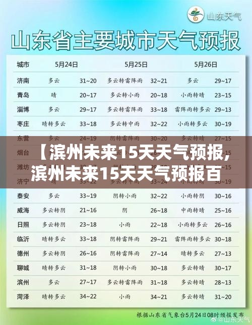 【滨州未来15天天气预报,滨州未来15天天气预报百度一下】 【滨州未来15天天气预报,滨州未来15天天气预报百度一下】