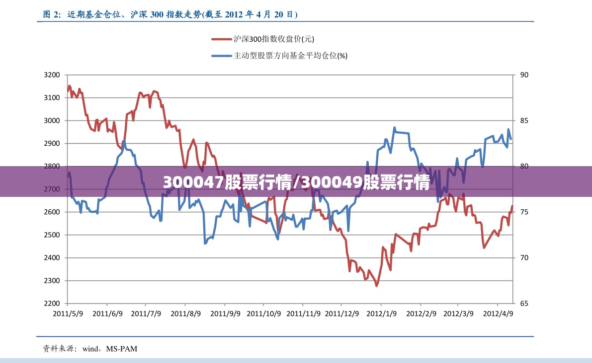 300047股票行情/300049股票行情 300047股票行情/300049股票行情