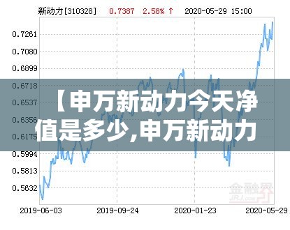 【申万新动力今天净值是多少,申万新动力今日净值】