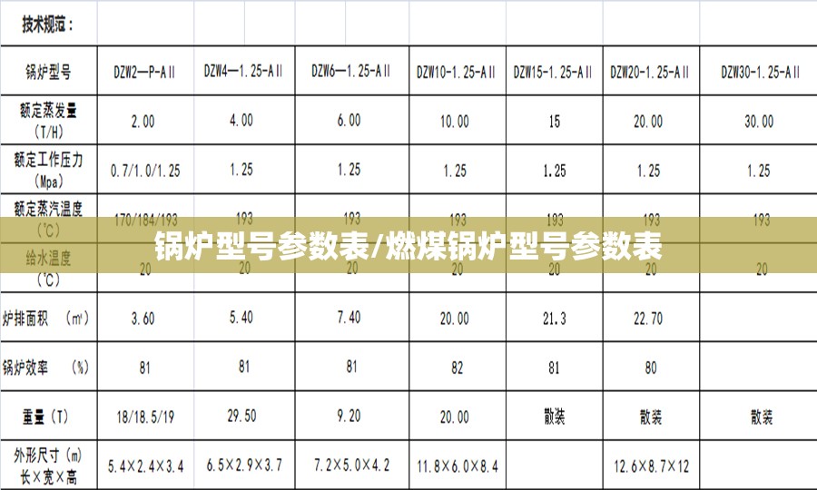 锅炉型号参数表/燃煤锅炉型号参数表 锅炉型号参数表/燃煤锅炉型号参数表