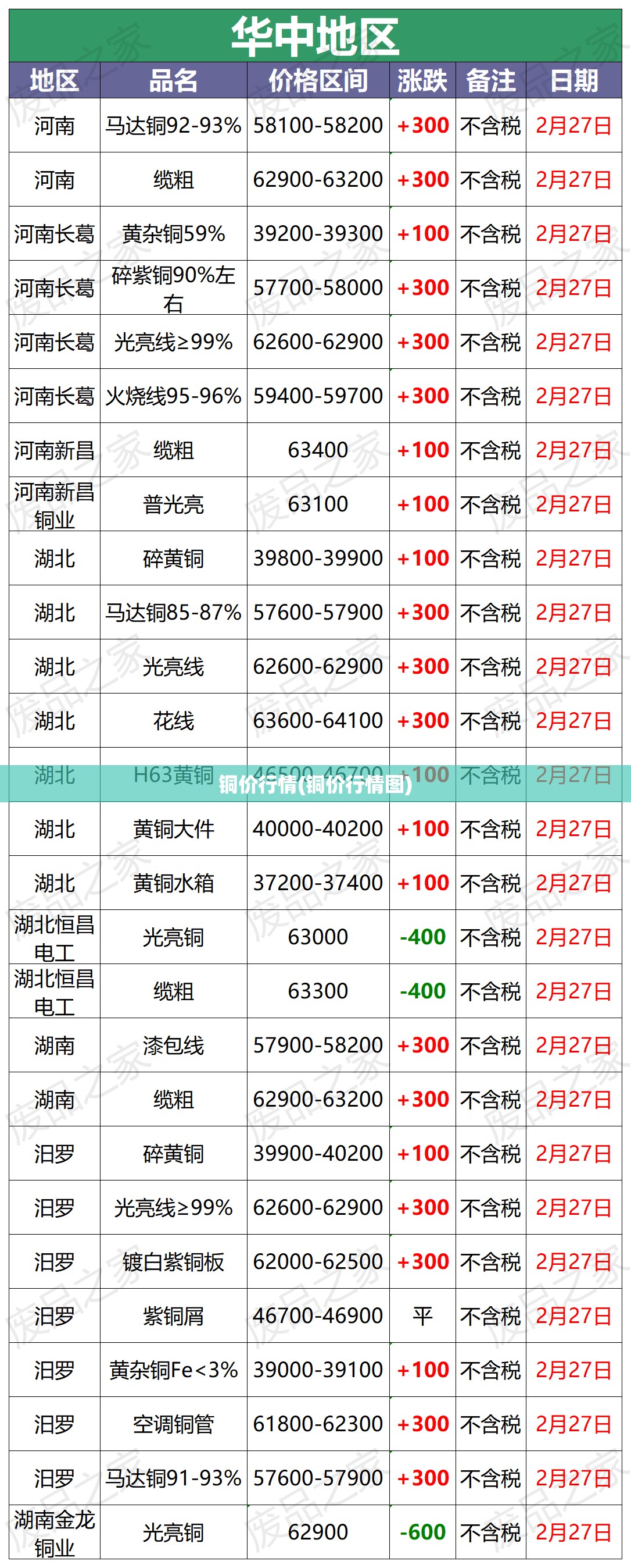 铜价行情(铜价行情图)