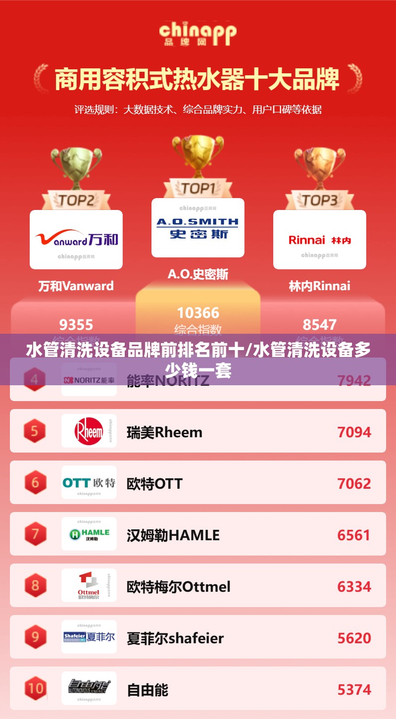 水管清洗设备品牌前排名前十/水管清洗设备多少钱一套
