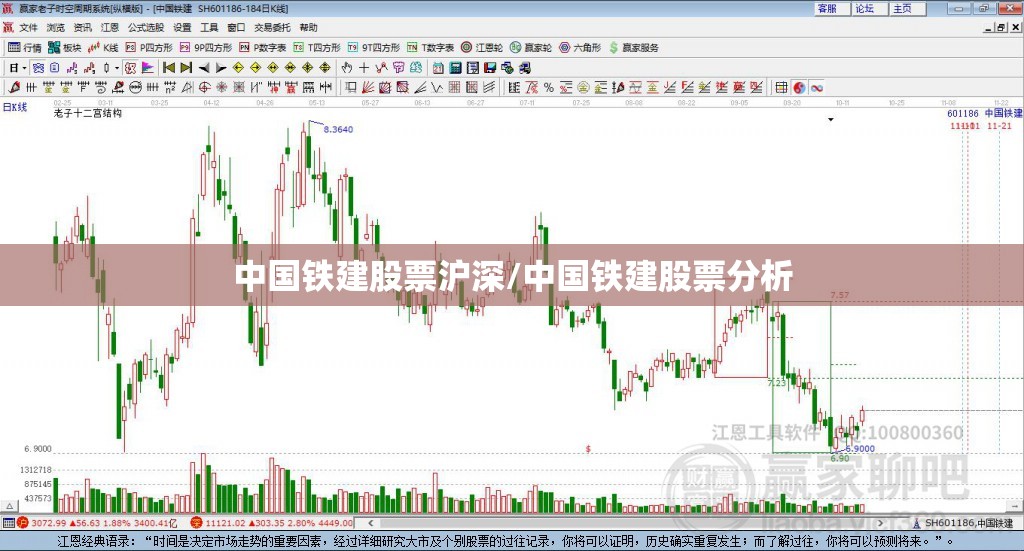 中国铁建股票沪深/中国铁建股票分析 中国铁建股票沪深/中国铁建股票分析