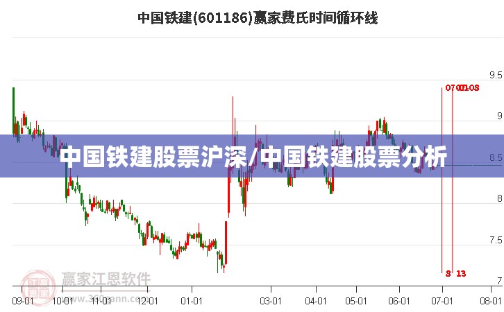 中国铁建股票沪深/中国铁建股票分析 中国铁建股票沪深/中国铁建股票分析