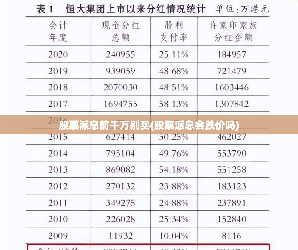 股票派息前千万别买(股票派息会跌价吗) 股票派息前千万别买(股票派息会跌价吗)