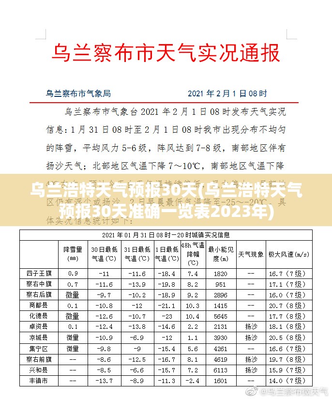 乌兰浩特天气预报30天(乌兰浩特天气预报30天准确一览表2023年)