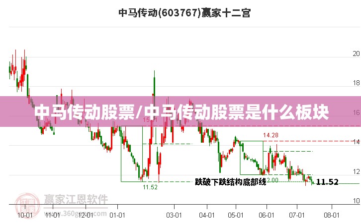 中马传动股票/中马传动股票是什么板块 中马传动股票/中马传动股票是什么板块