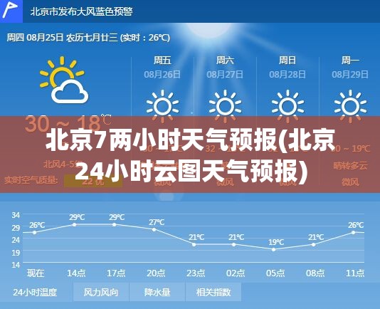 北京7两小时天气预报(北京24小时云图天气预报)