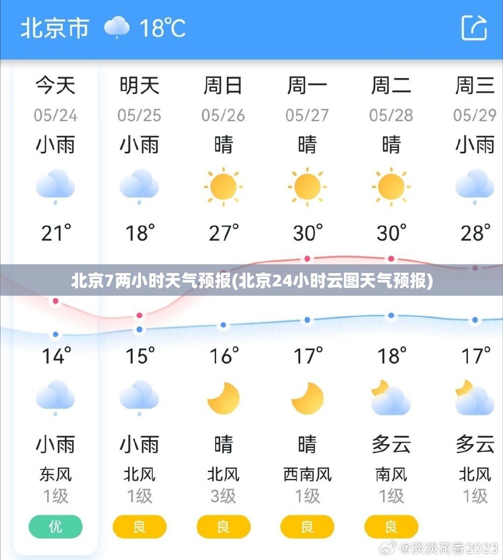 北京7两小时天气预报(北京24小时云图天气预报)