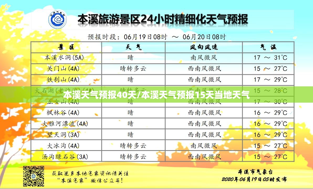 本溪天气预报40天/本溪天气预报15天当地天气