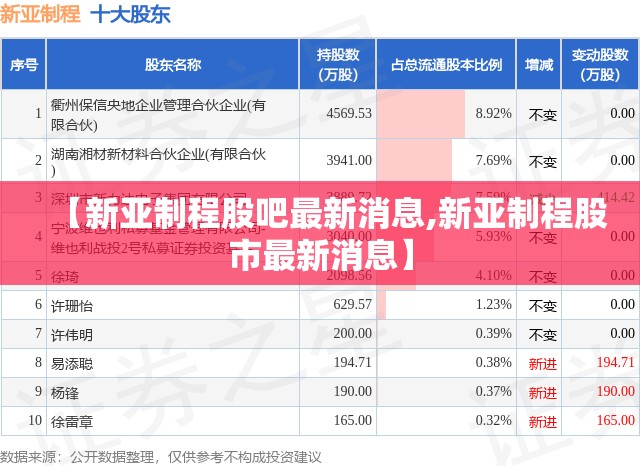 【新亚制程股吧最新消息,新亚制程股市最新消息】