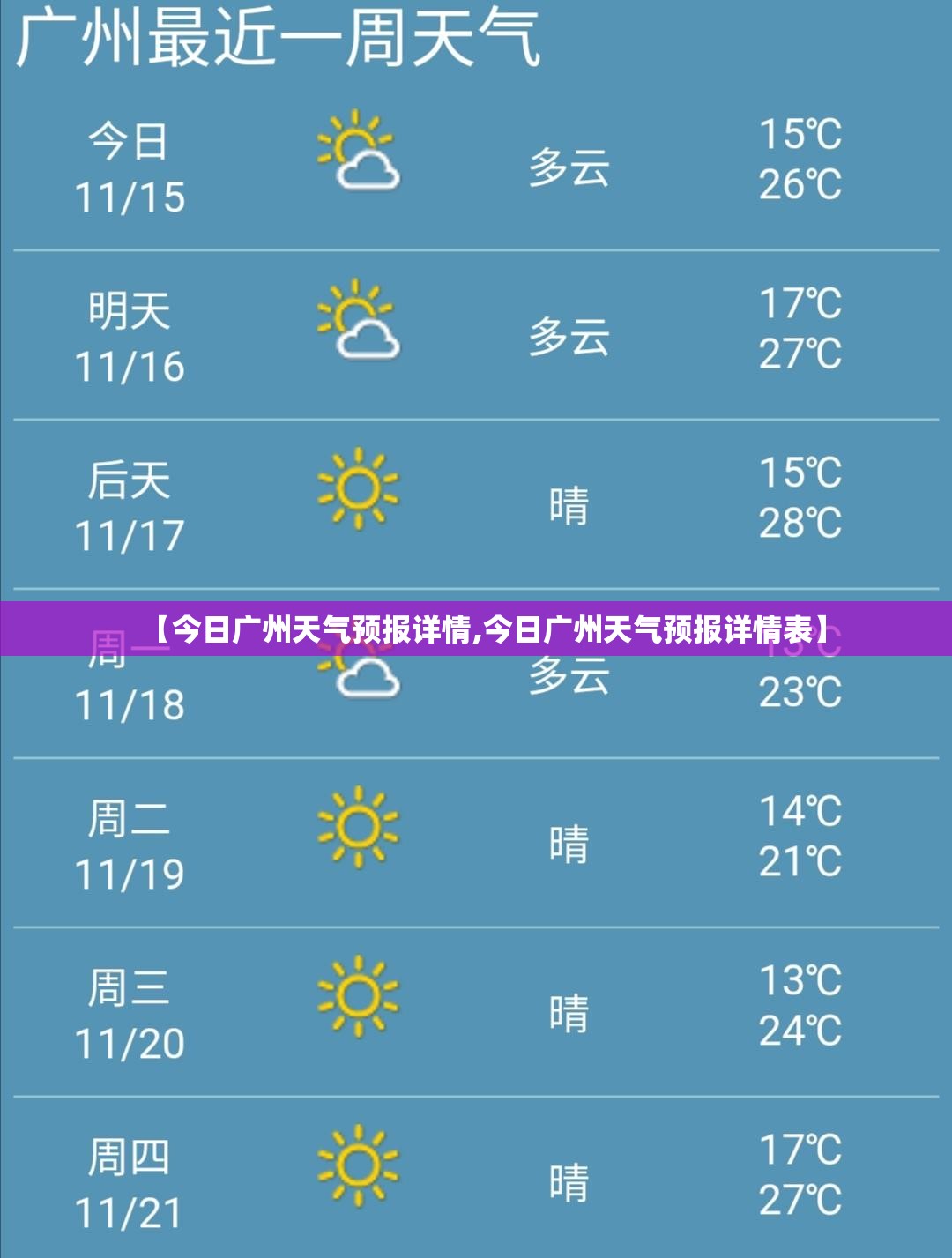 【今日广州天气预报详情,今日广州天气预报详情表】 【今日广州天气预报详情,今日广州天气预报详情表】