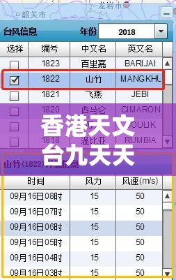 香港天文台九天天气预报百度/香港天文台九天预报详情 香港天文台九天天气预报百度/香港天文台九天预报详情