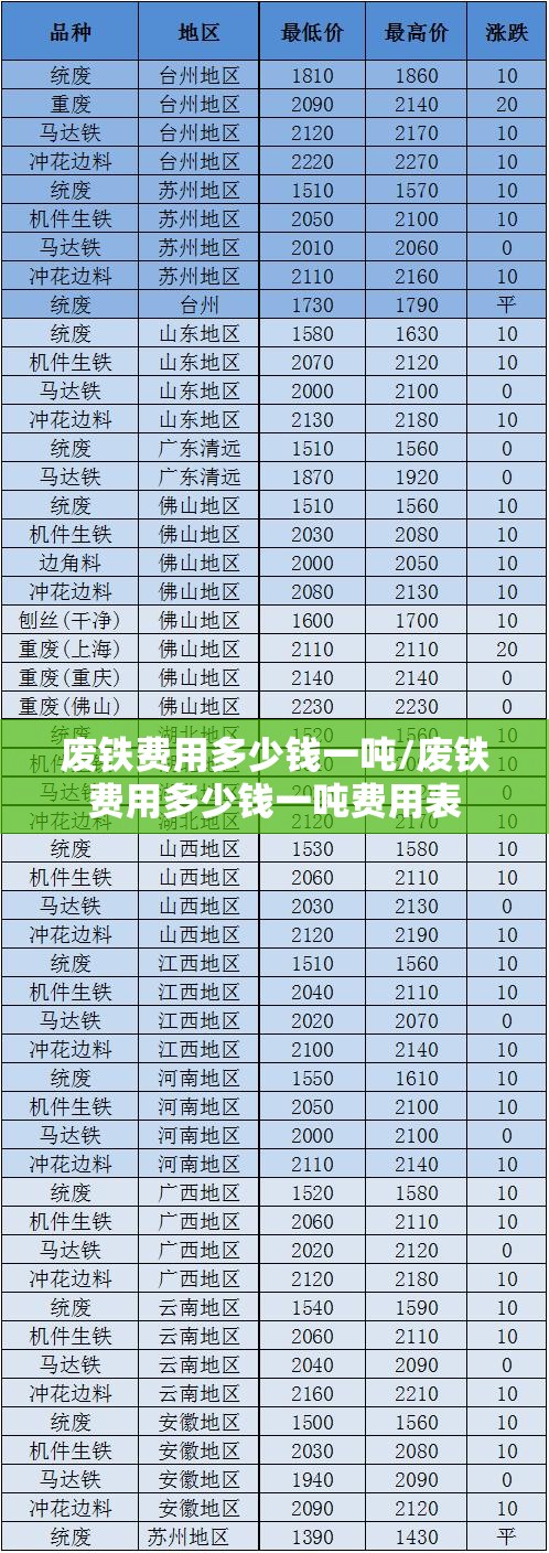 废铁费用多少钱一吨/废铁费用多少钱一吨费用表