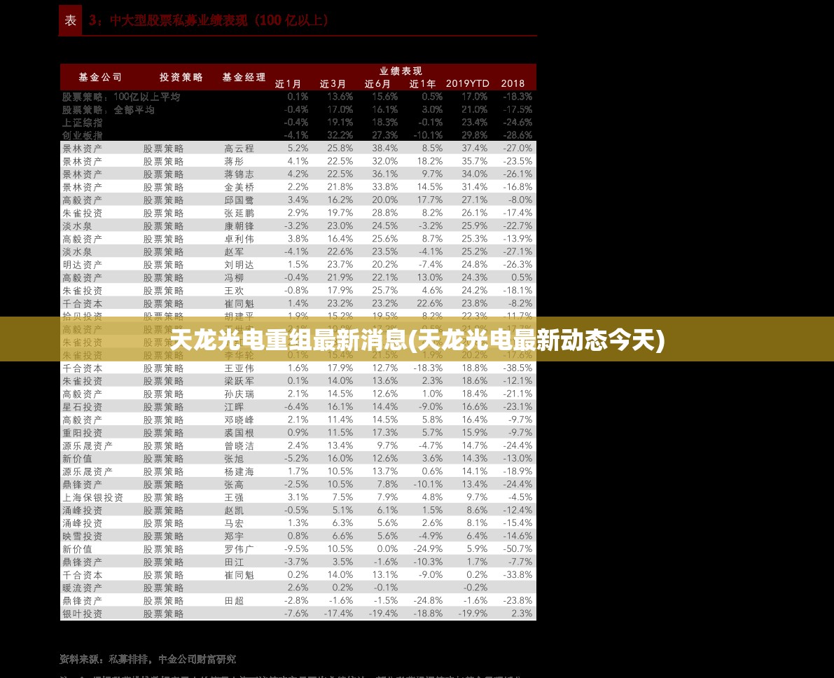 天龙光电重组最新消息(天龙光电最新动态今天) 天龙光电重组最新消息(天龙光电最新动态今天)