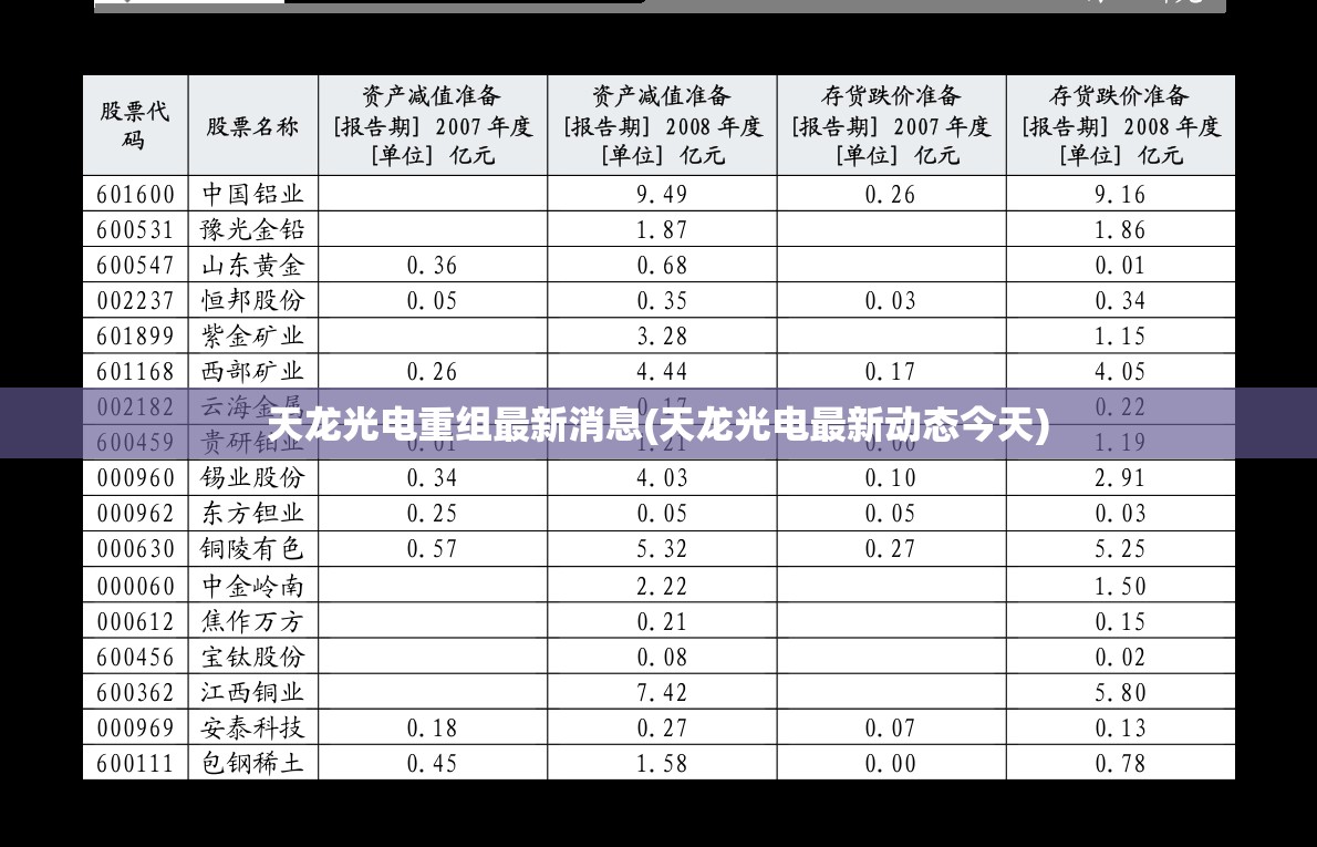 天龙光电重组最新消息(天龙光电最新动态今天) 天龙光电重组最新消息(天龙光电最新动态今天)
