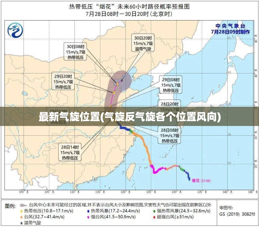 最新气旋位置(气旋反气旋各个位置风向)