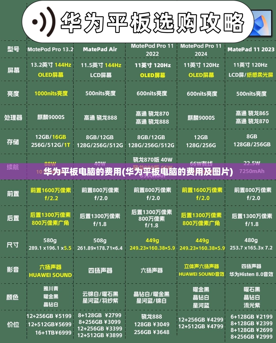 华为平板电脑的费用(华为平板电脑的费用及图片) 华为平板电脑的费用(华为平板电脑的费用及图片)