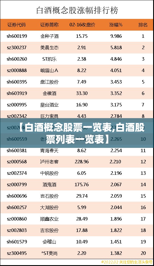 【白酒概念股票一览表,白酒股票列表一览表】