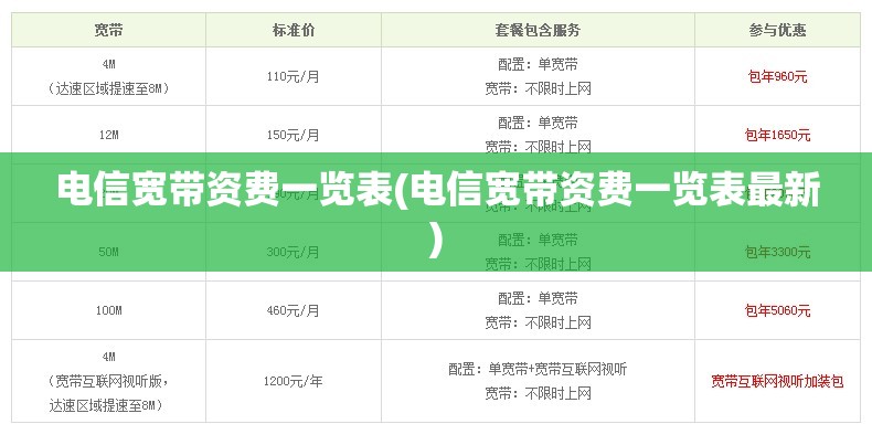 电信宽带资费一览表(电信宽带资费一览表最新)